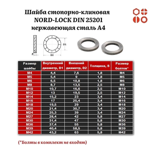 Шайба стопорно-клиновая NORD-LOCK М4 DIN 25201 нержавеющая А4, 100 шт. фото 3