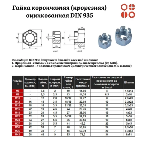 Гайка корончатая (прорезная) М8 DIN 935 оцинкованная, 500 шт. фото 3
